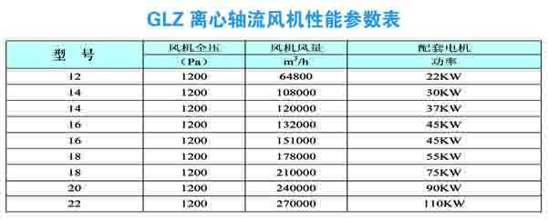GLZ離心軸流風機性能參數(shù)圖