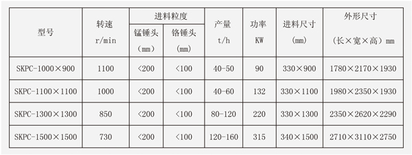 可逆式破碎機技術(shù)參數(shù)